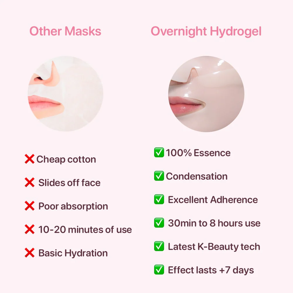 MilliMilli Hydrogel Lifting Collagen Mask - Image 10