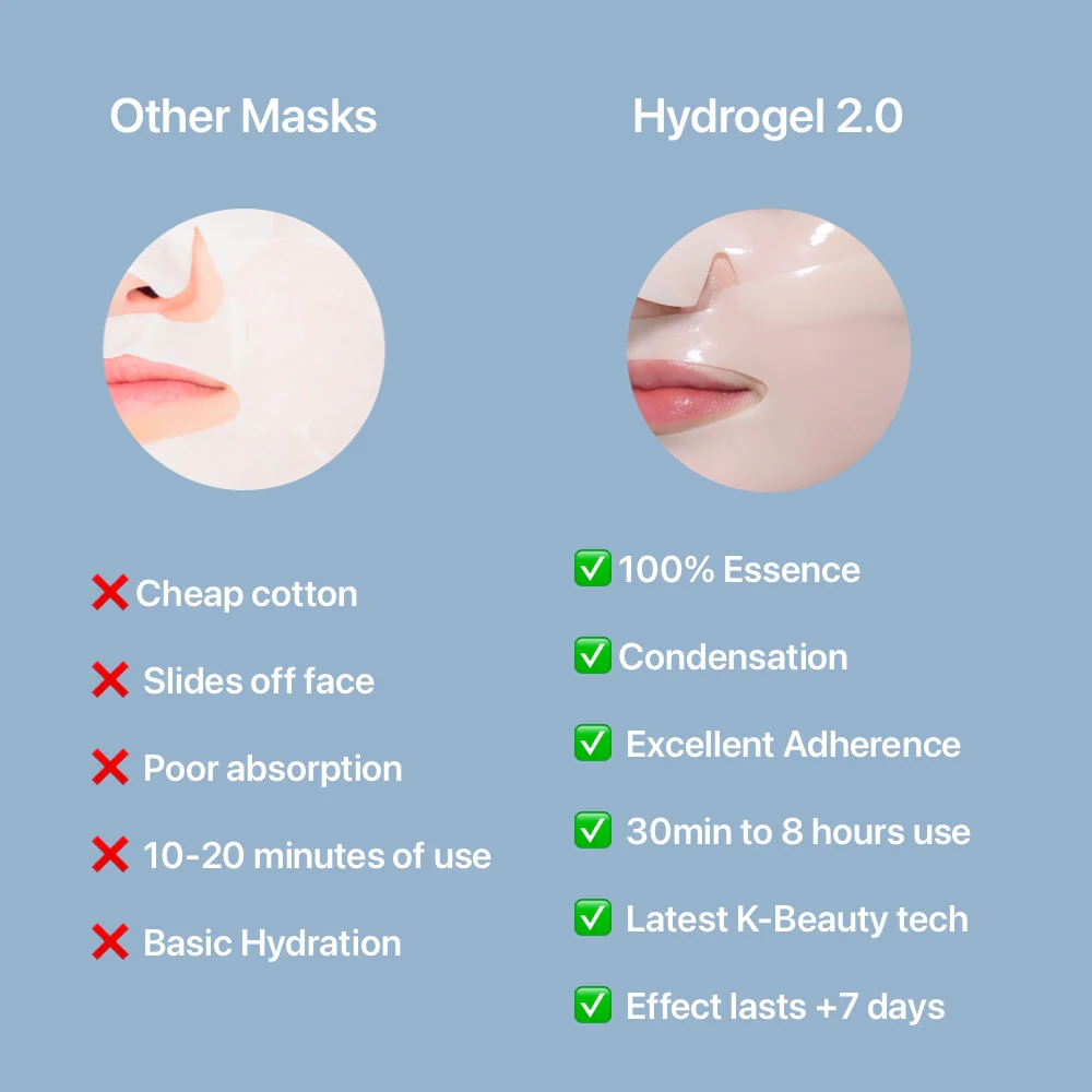 Sunnicorn Microbiome Collagen Mask - Image 10